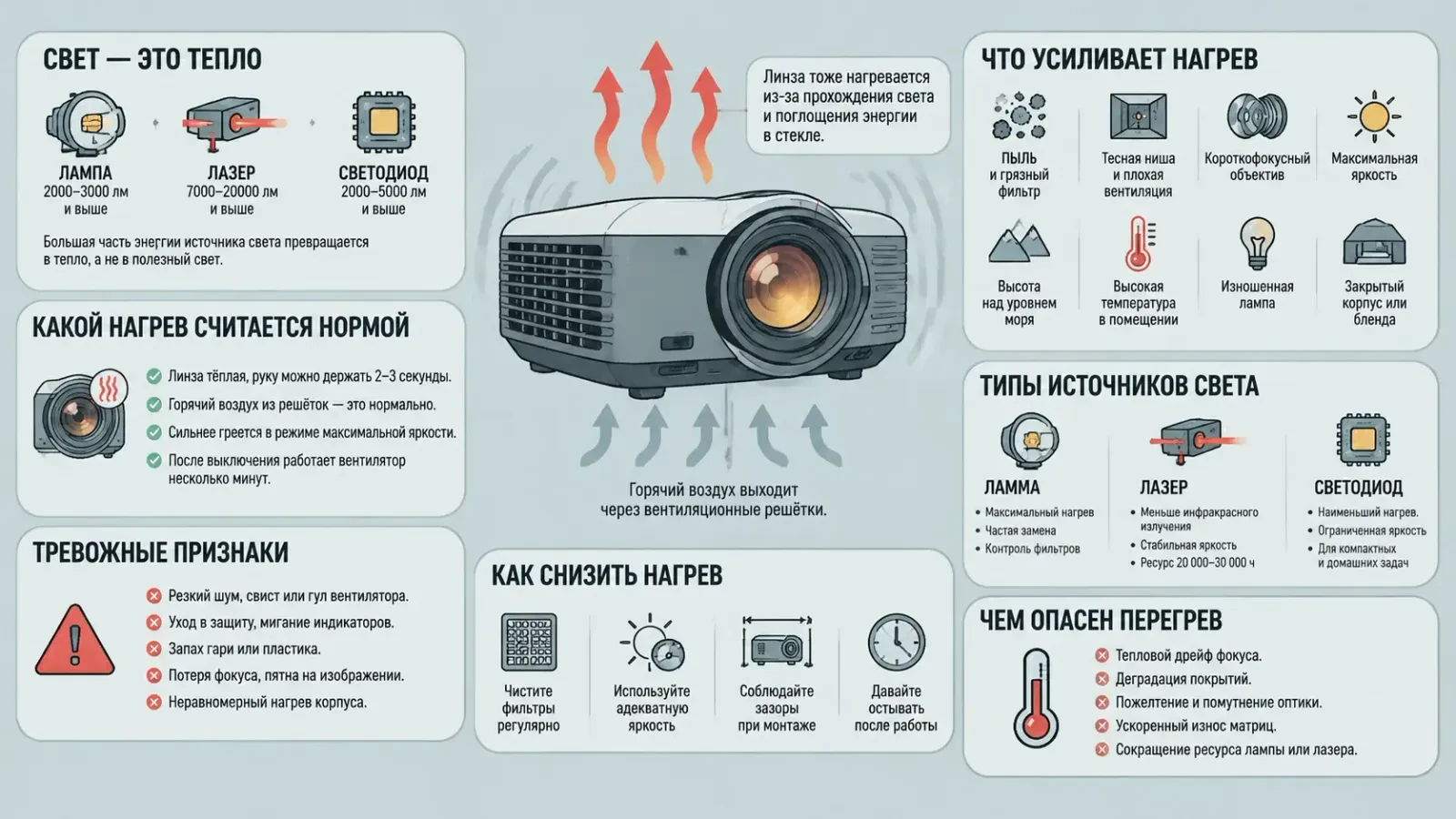 Почему греется объектив у мощного проектора