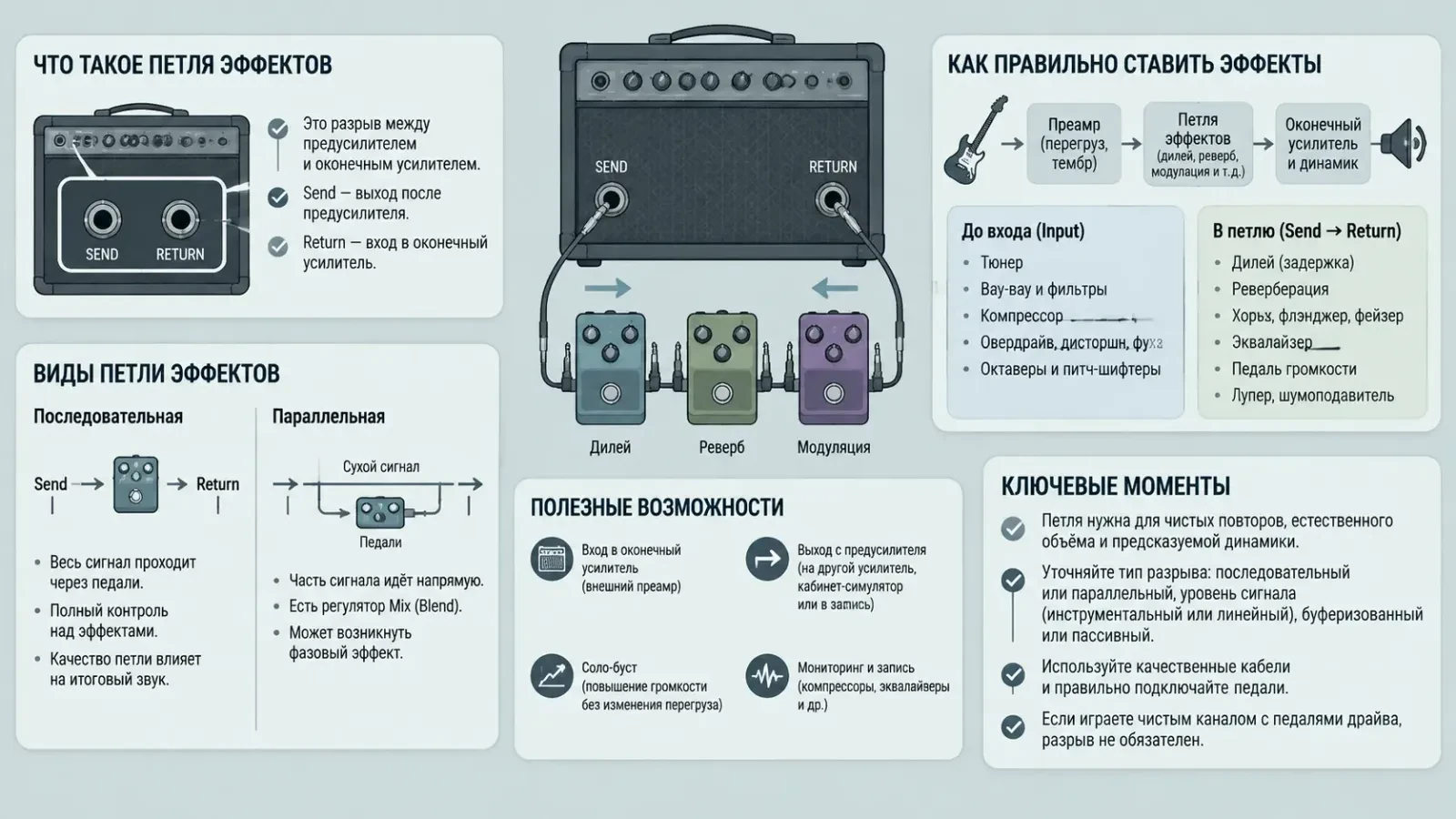 Для чего нужна петля эффектов в комбоусилителе