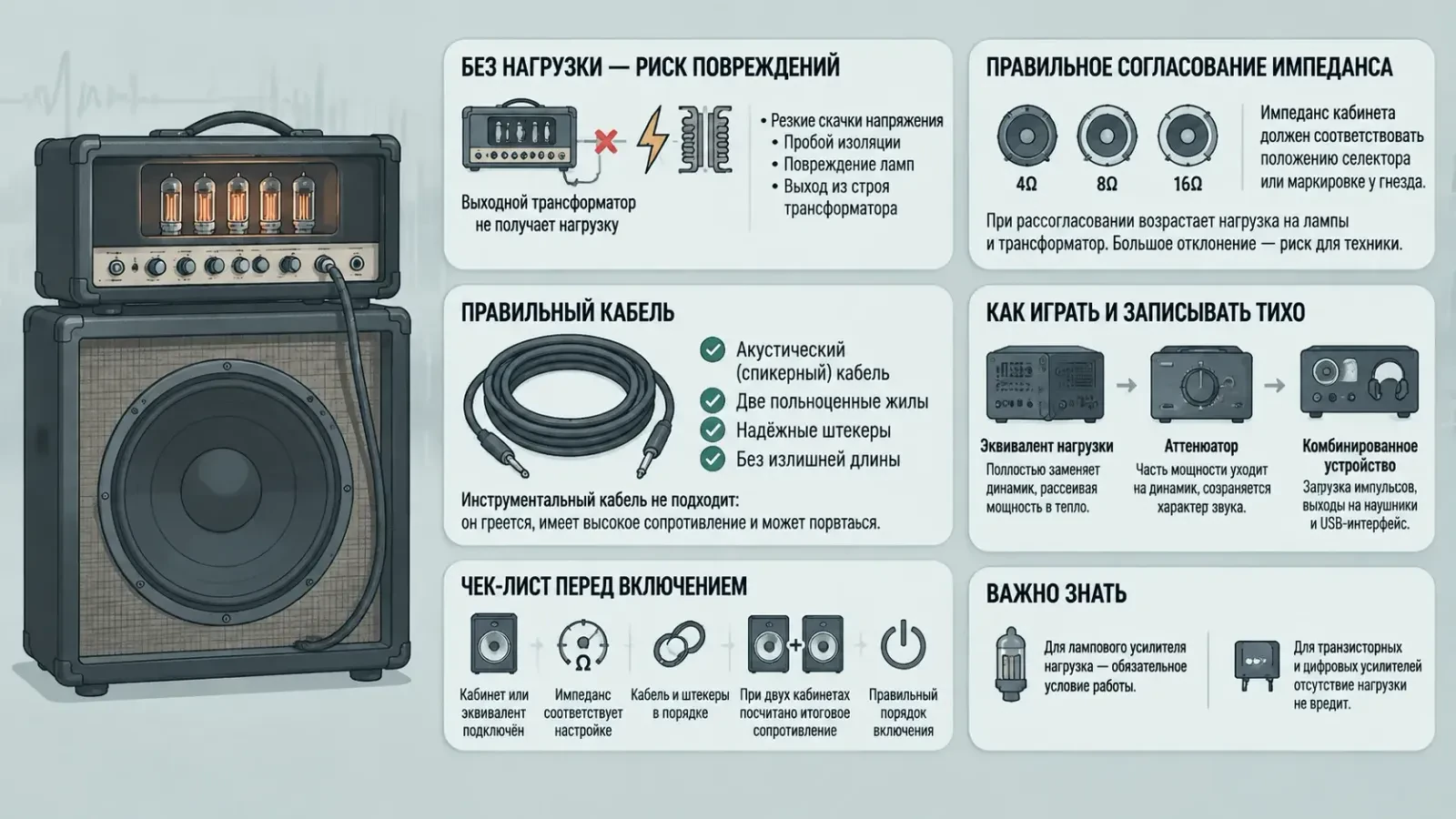Зачем ламповому комбоусилителю нужна нагрузка