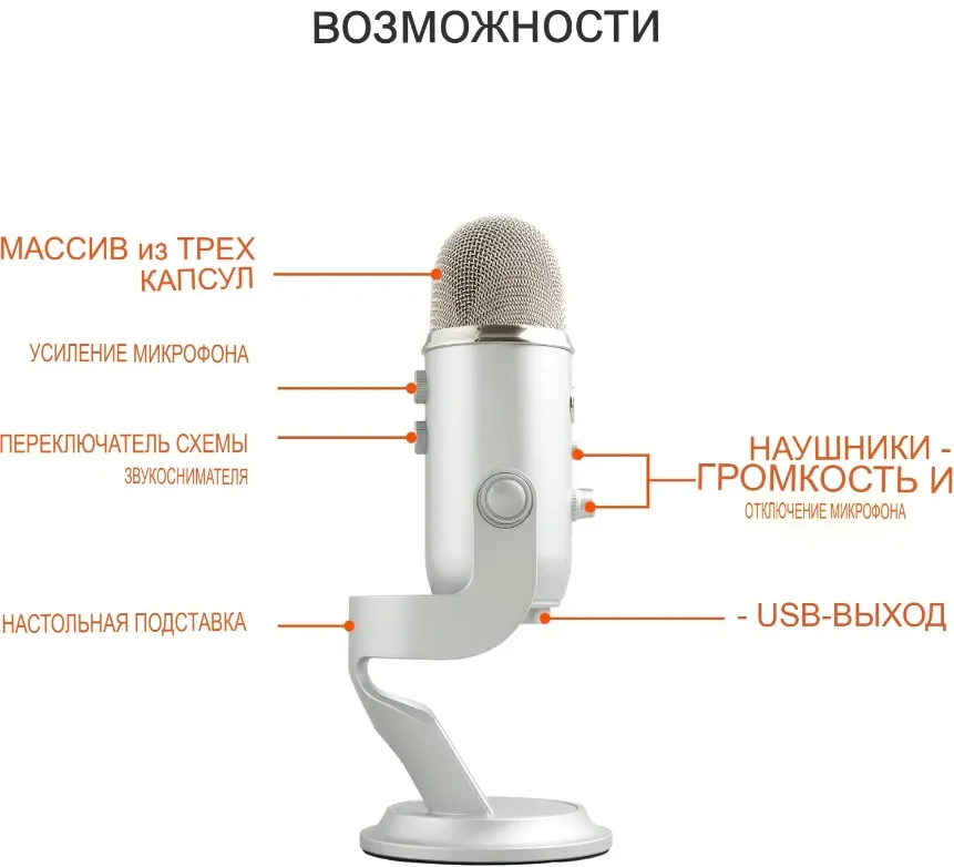 Blue Yeti USB