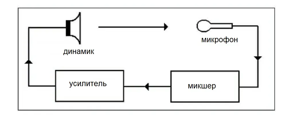 Микрофон