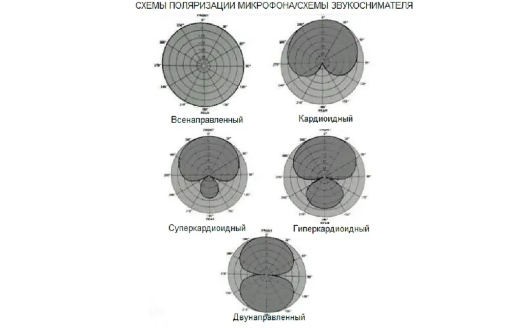 Микрофон