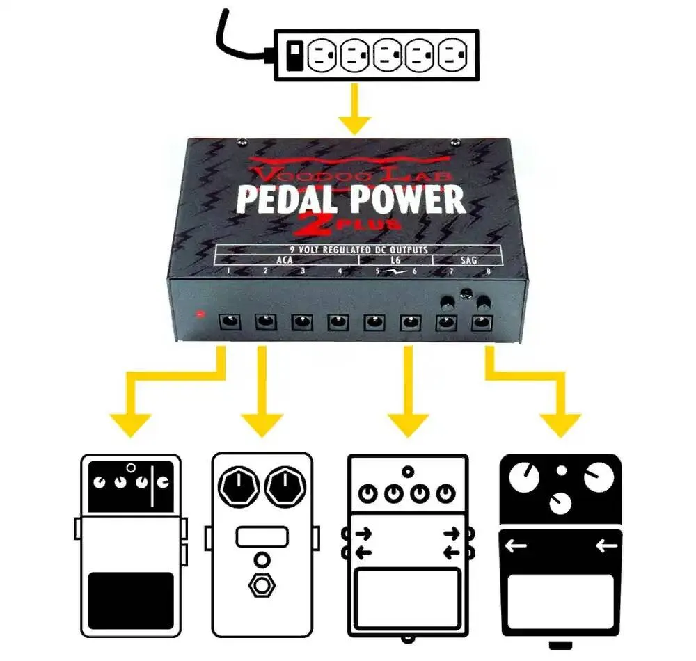 Лучшие блоки питания гитарных педалей