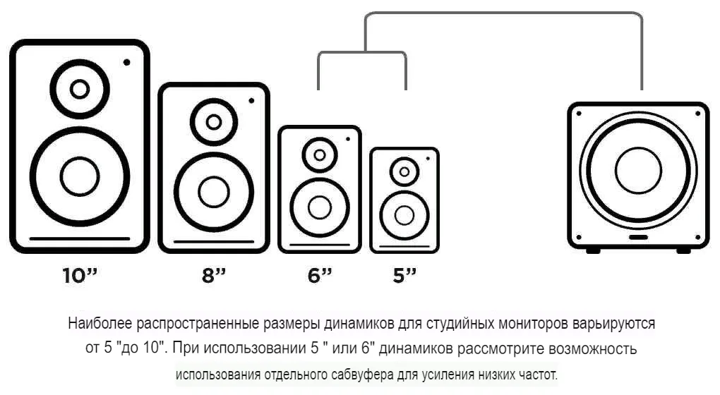 ТОП лучших студийных мониторов