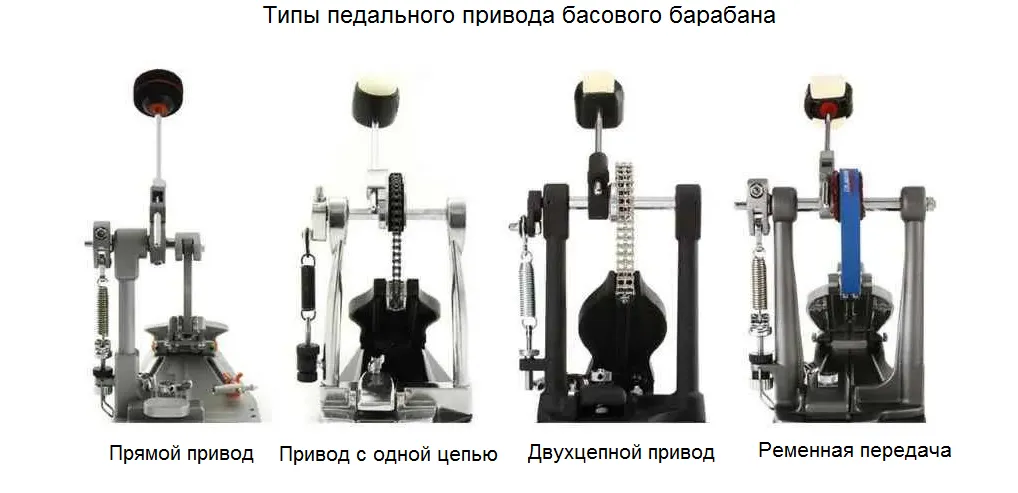 Рейтинг педалей для бас-барабана