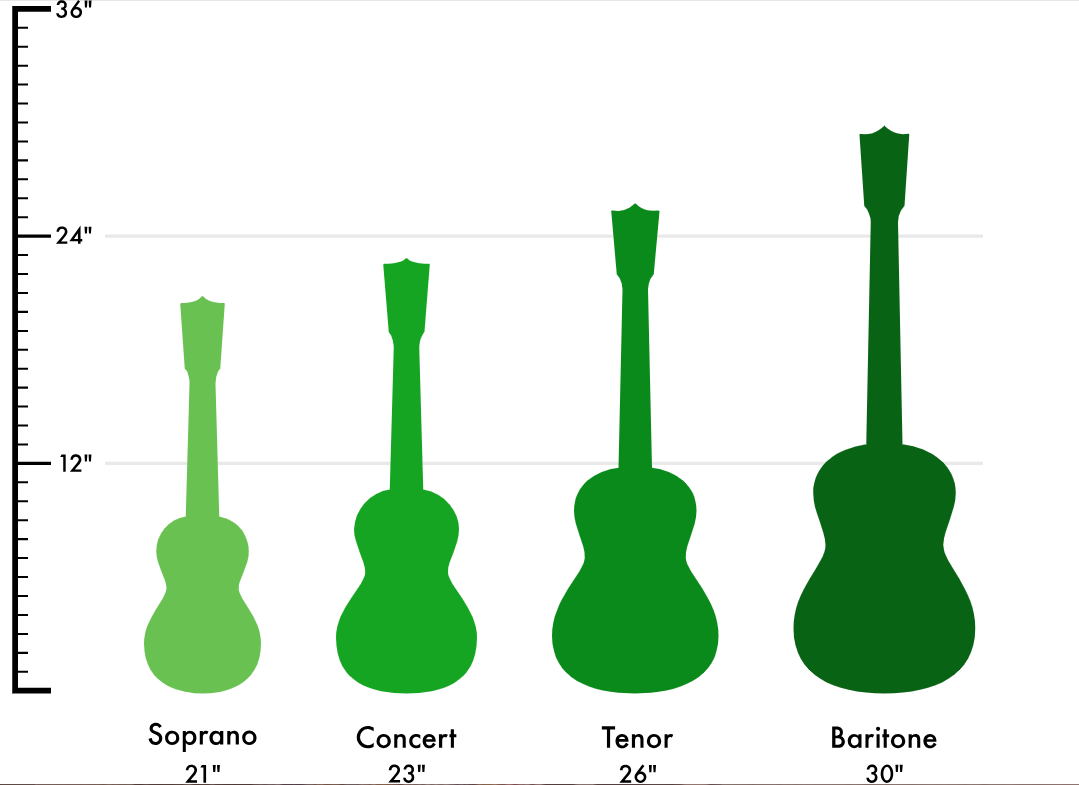 Размеру Гавайской гитары