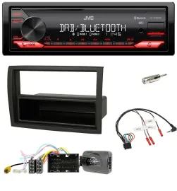 Автомагнитола JVC Bluetooth USB DAB для Citroen Jumper 2014–2021 черная