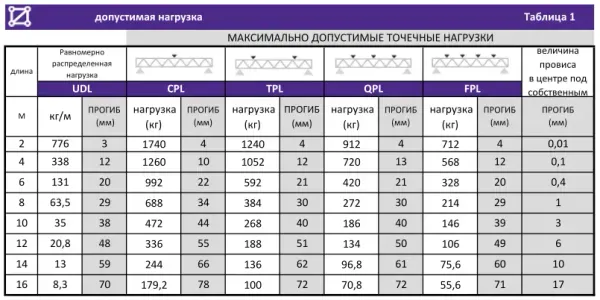 LF-TR-050 Ферма, длина 0,50м, LFocus