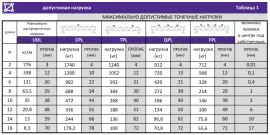 LF-TR-100 Ферма, длина 1,00м, LFocus