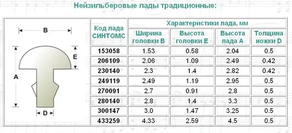 Изображение №2