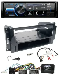 Автомагнитола JVC Bluetooth USB DAB для Dodge/Jeep