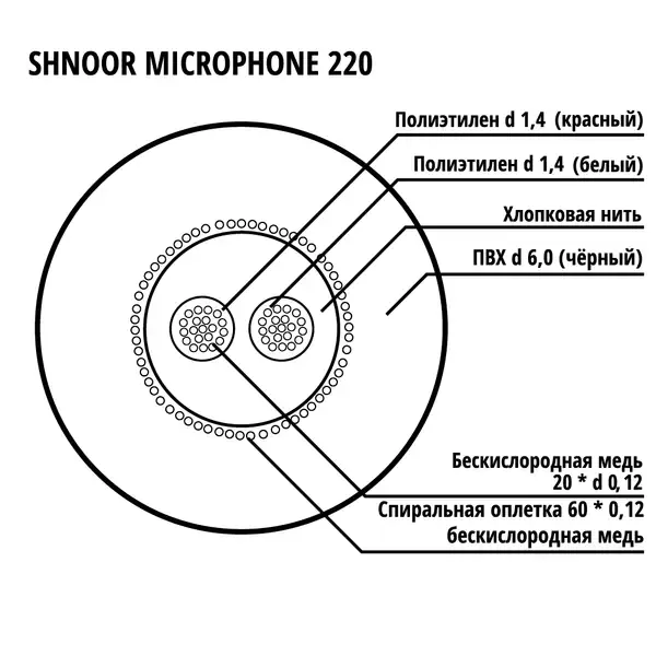 Кабель микрофонный симметричный SHNOOR 220BLK-ECO-100m, 2x0.12мм, d6, 100м