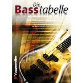 Учебное пособие Voggenreiter Die Basstabelle