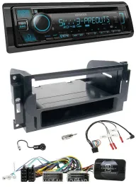 Автомагнитола для Dodge/Jeep Kenwood Bluetooth USB CD DAB